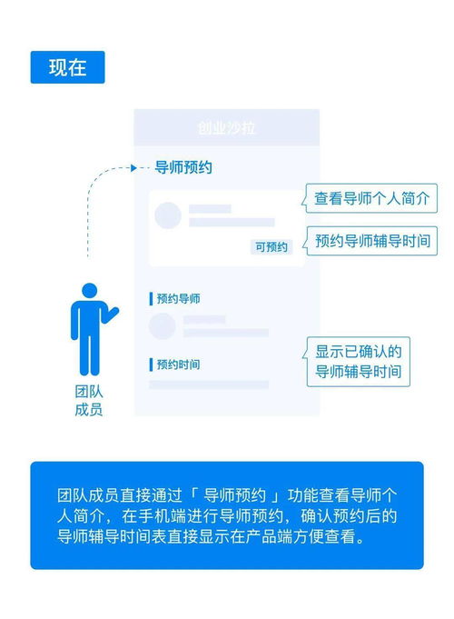 线上产品如何助力企业实现创新敏捷 旅游开发项目策划咨询实践