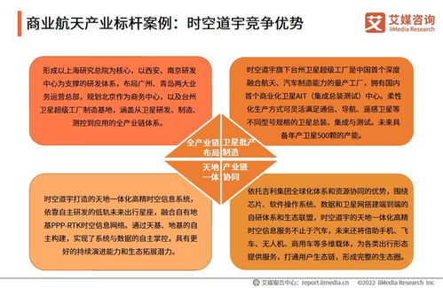 2021-2022年中国商业航天产业发展趋势与旅游开发项目策划咨询