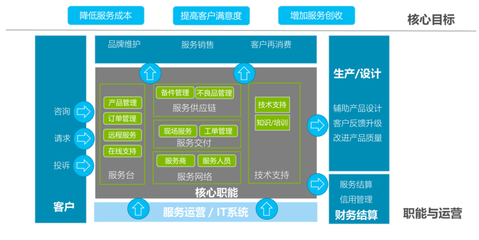数字化赋能 售后宝如何以端到端管理重塑企业服务运营新范式