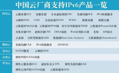 IPv6争夺战升级 技术革新下的中国企业格局